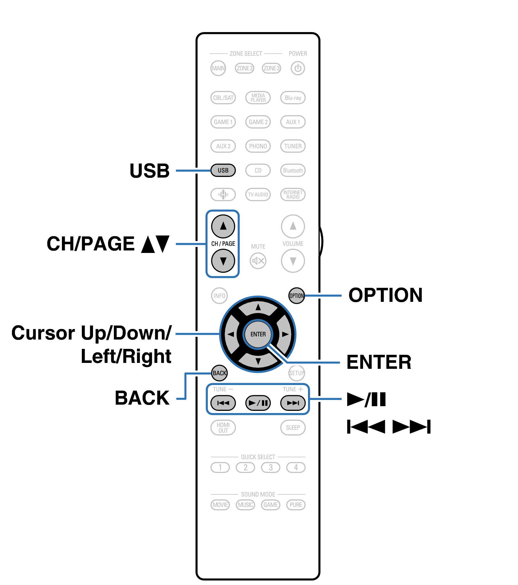 Ope USB RC1261